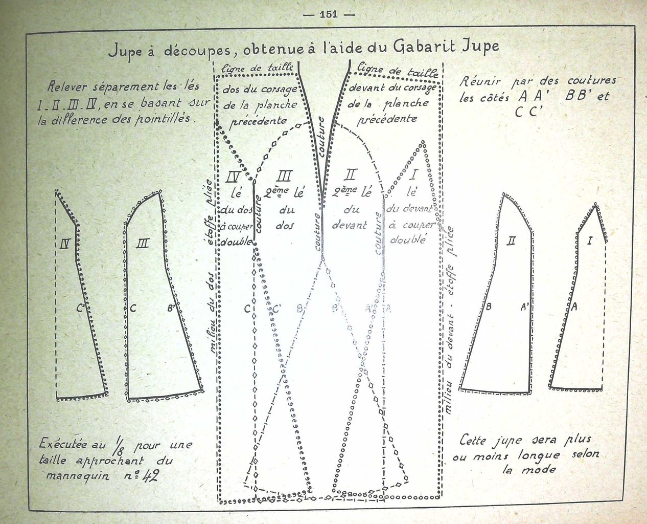 Freebook PDF La Coupe Simplifiée 1931 avec 156 pages Claires et Précises